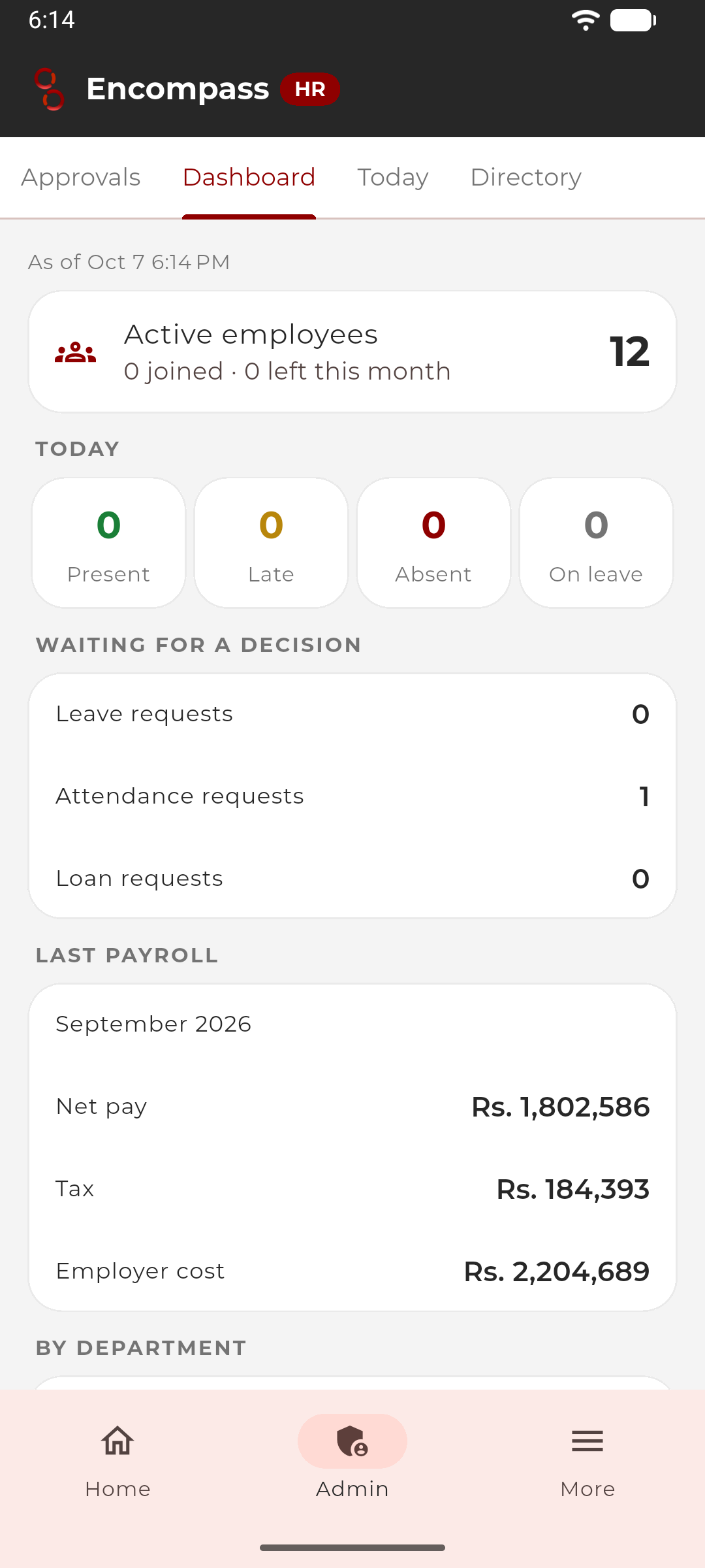 Admin dashboard in the app: headcount, today's attendance and payroll figures, view only.